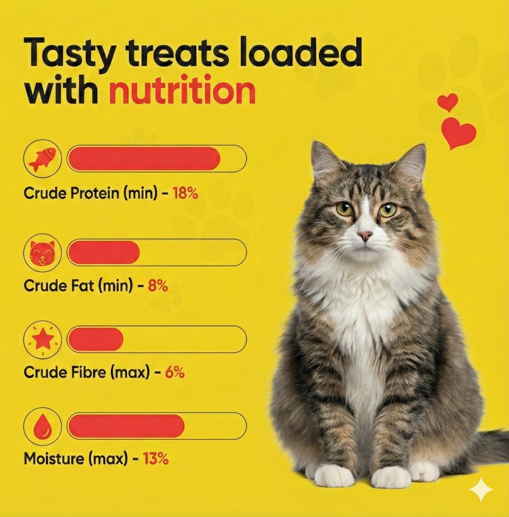 Felina MeoBites Tuna- 70Gm