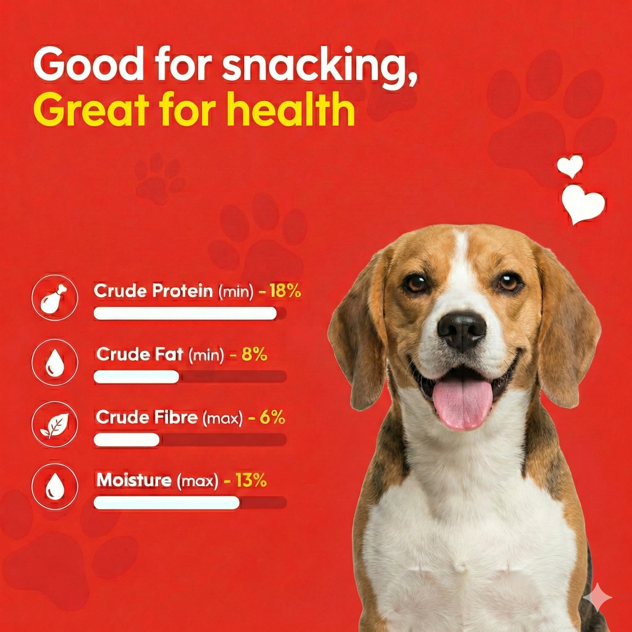 PetMax Bisckix Real Chicken-500Gm