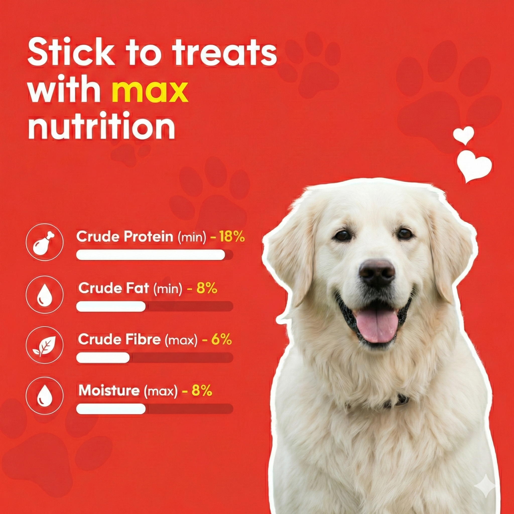 Petmax PawStix Real Chicken & Milk - 100Gm